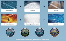 THE FIFTH GENERATION
OF SELF-CLEANING